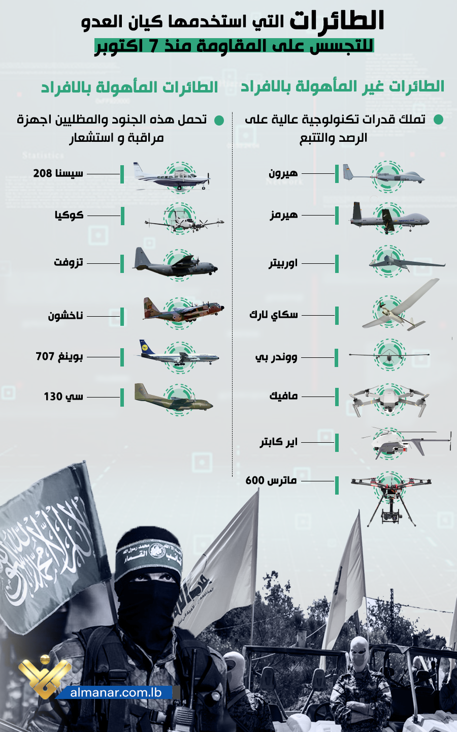 infograph about israel army planes new